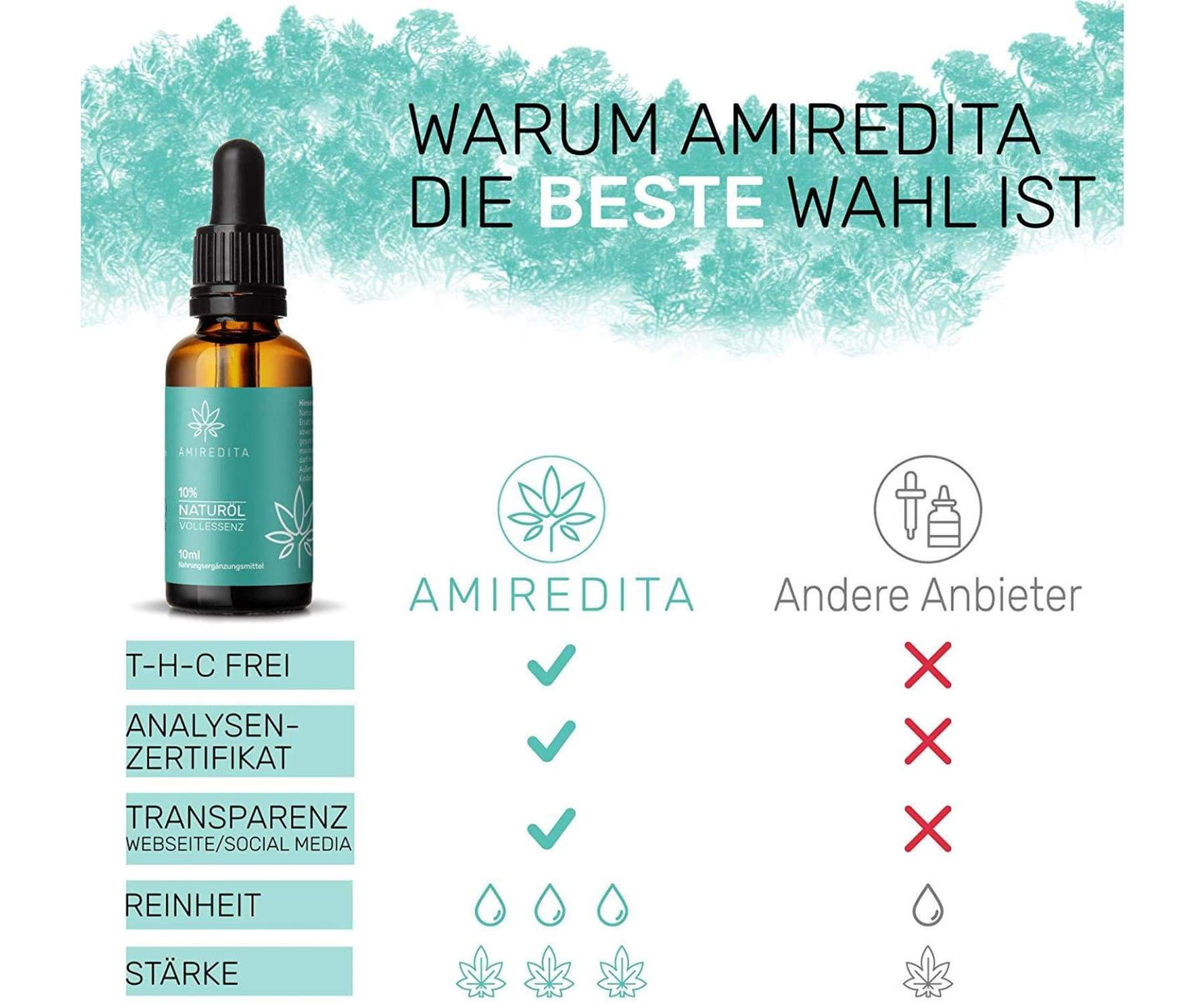 Hanf und Hemp - Amiredita Premium Gold Öl Tropfen 10% - Hanföl