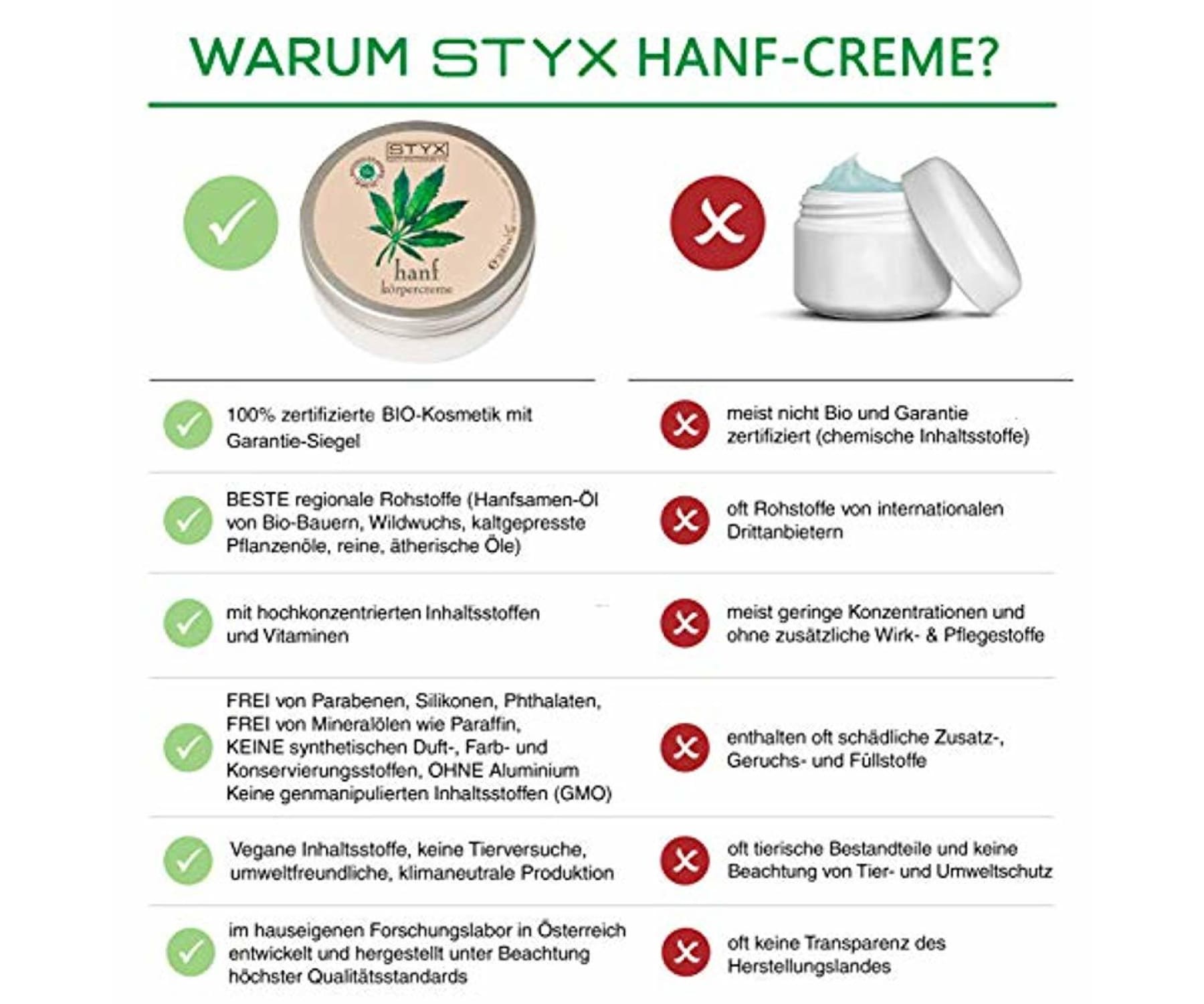 Hanf&Hemp - BIO Hanf SALBE 200ml Natur CBD Creme hochdosiert mit Bio-Hanföl