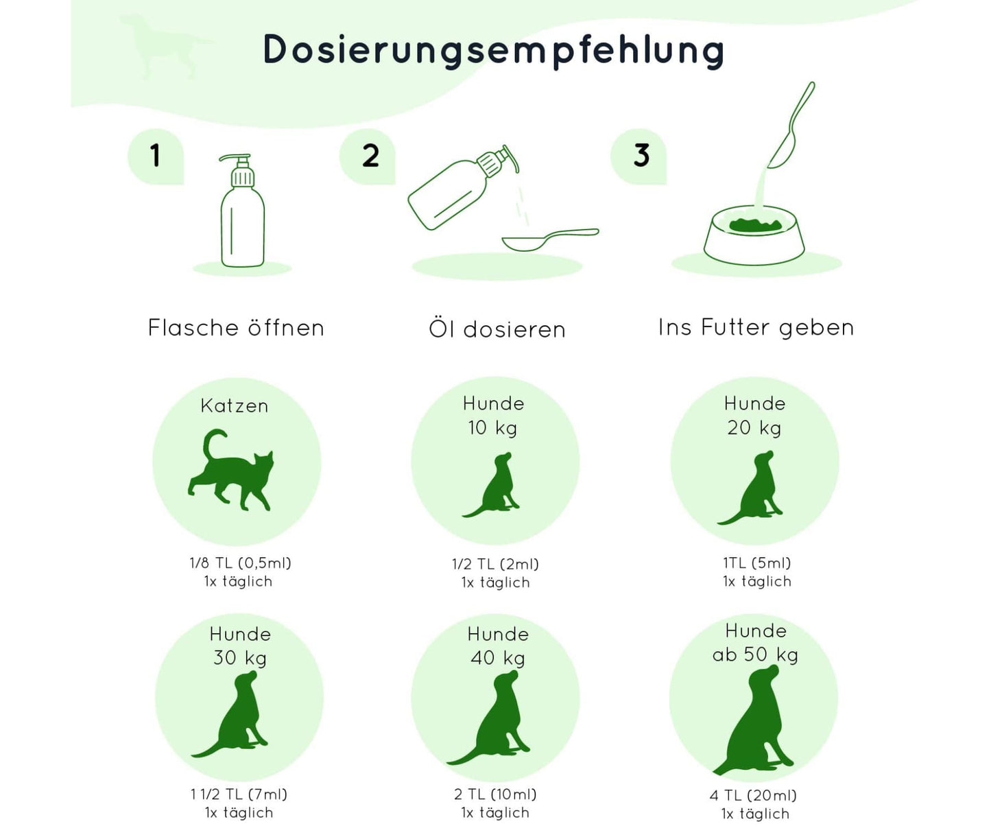 Besuchen Sie den Wolfsbacher- - Bio Hanföl für Hunde in nachhaltiger 500ml Glasflasche - Kaltgepresst