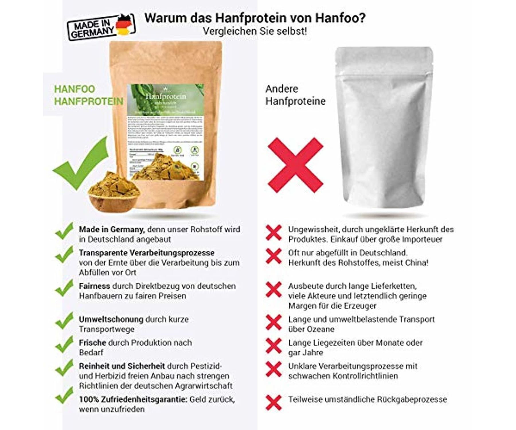 Hanf und Hemp - BIO Hanfprotein 1kg + Gratis Smoothie Rezeptbuch (E-Book) - Eiweiß aus Hanfsamen DE