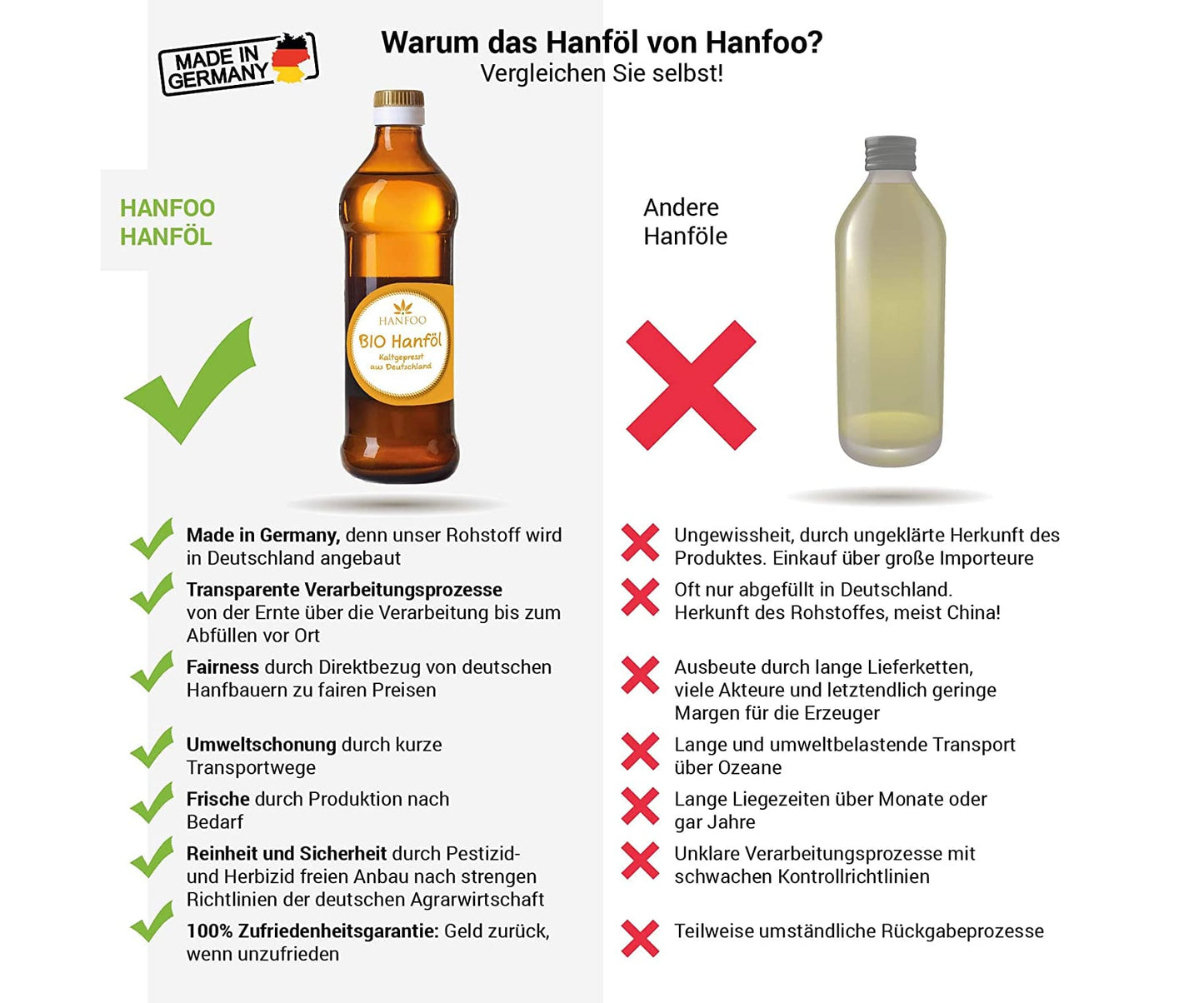 Hanfoo - BIO Hanfsamenöl 100 ml aus Deutschland kaltgepresst OHNE Zusätze