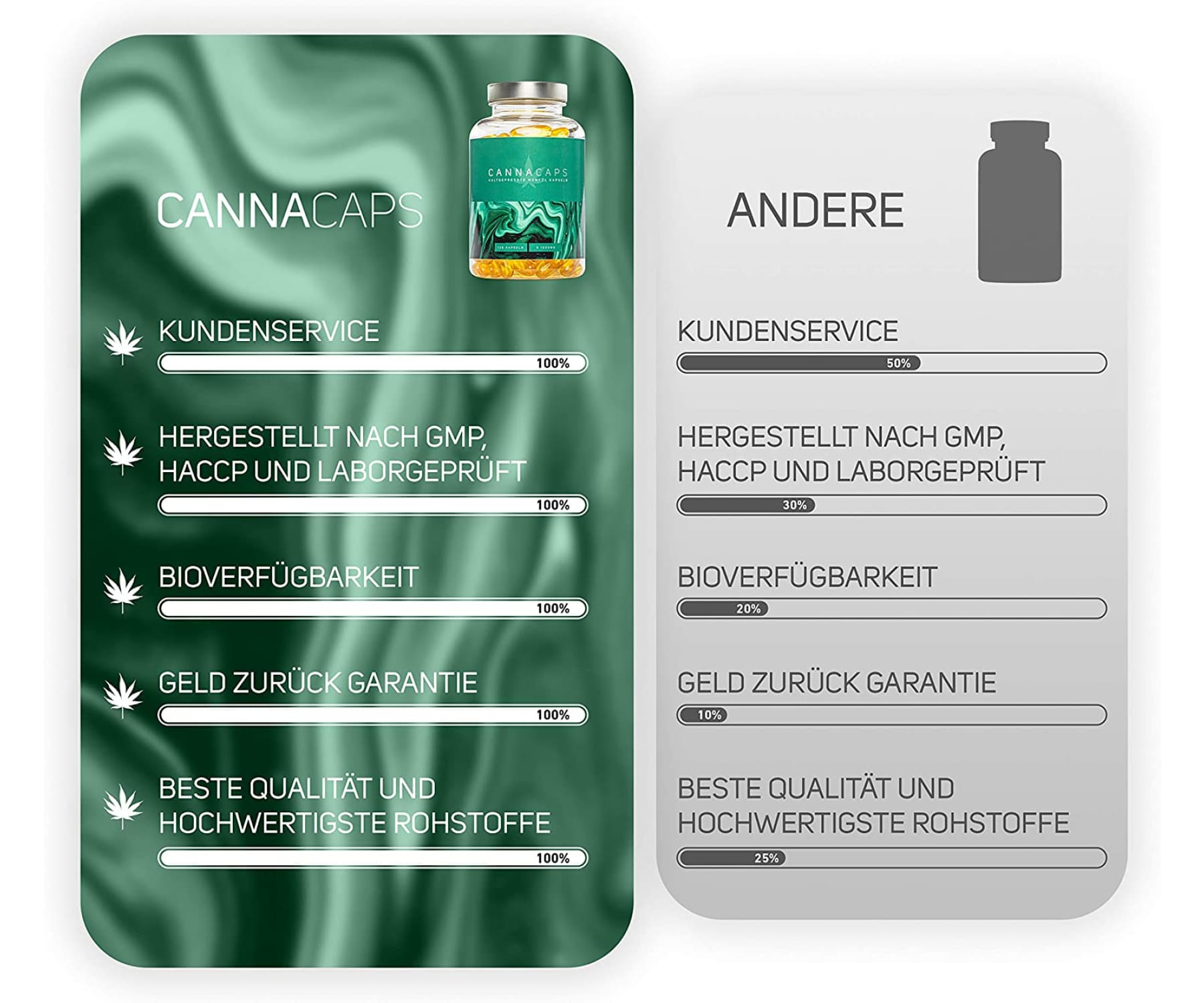 Iron Age - CANNACAPS - 120 Kaltgepresste Premium Hanf-Öl Kapseln à 1000mg