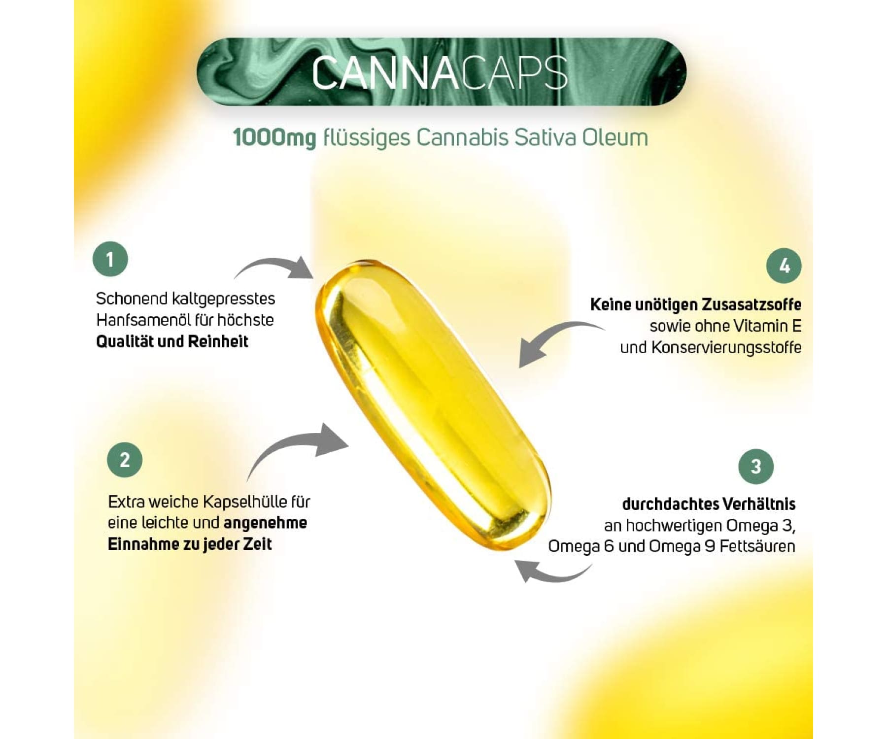 Iron Age - CANNACAPS - 120 Kaltgepresste Premium Hanf-Öl Kapseln à 1000mg