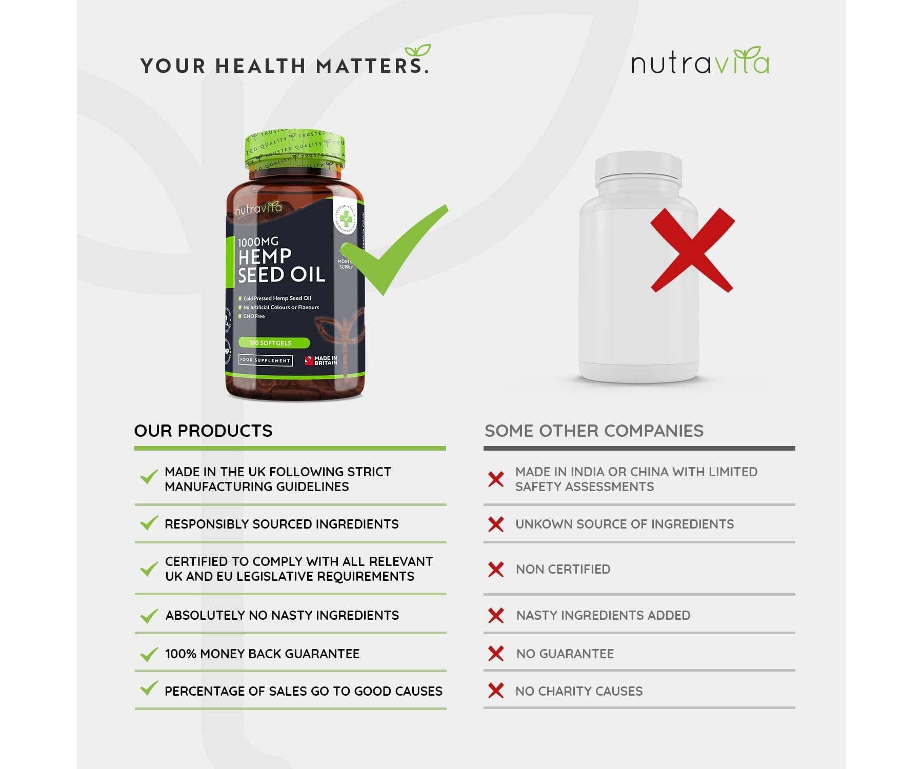 Nutravita - Hanf Kerne Cannabis Sativa - Rein Kaltgepresstes Öl 180 Softgel Kapseln 1000 MG