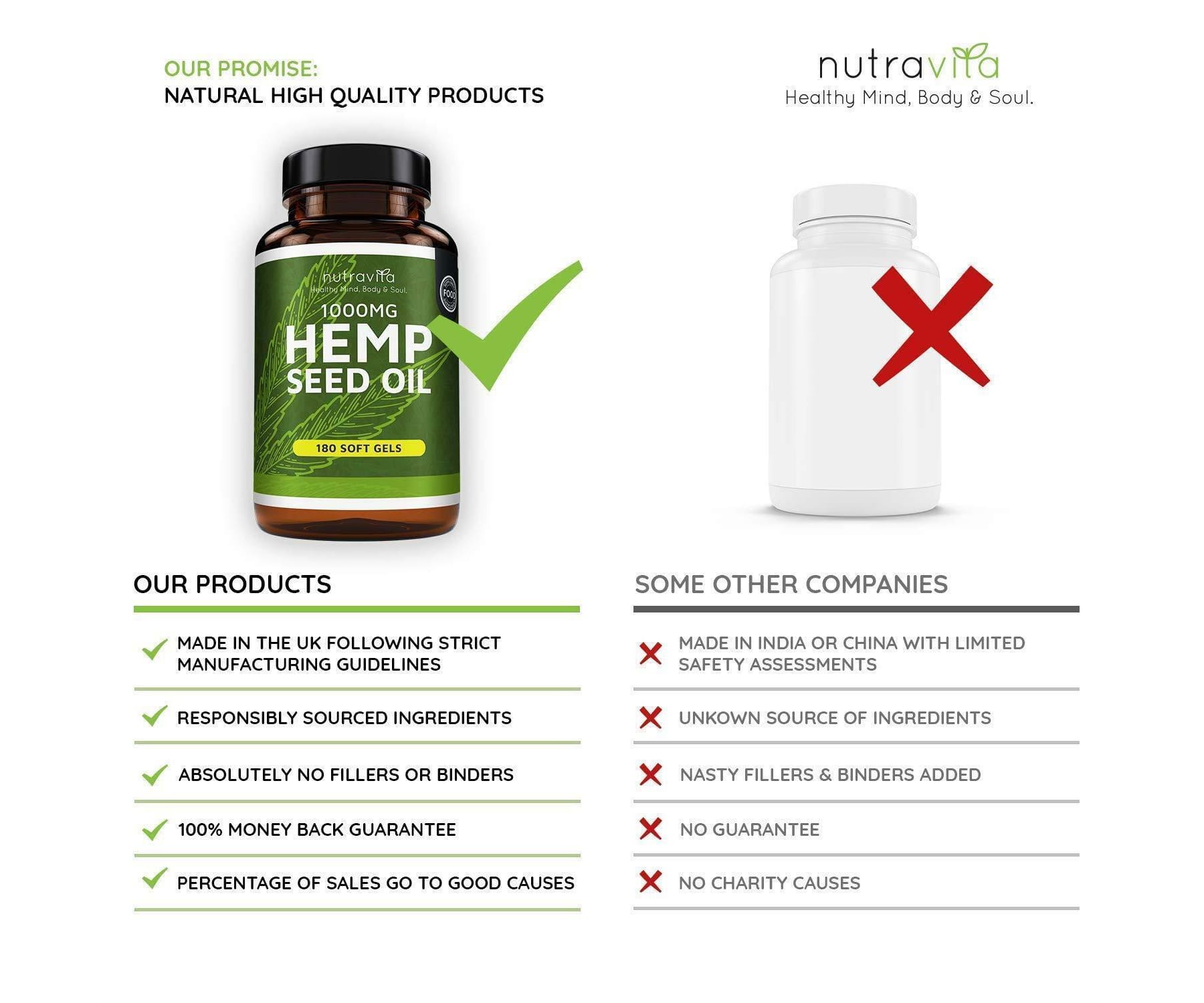 Hanf und Hemp - Original Nutravita Hanfsamenöl 1000Mg 180 St. Cannabis Sativa